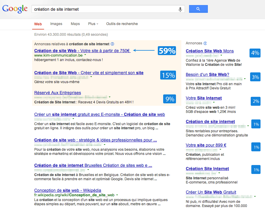 Pourquoi utiliser Google Adwords en 2022 ?
