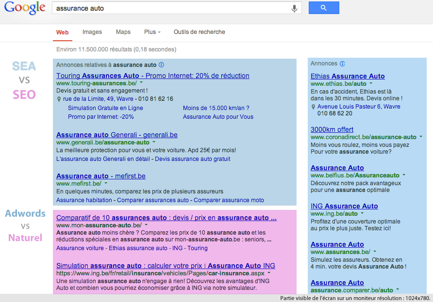 SEO ou SEA en 2022 ?