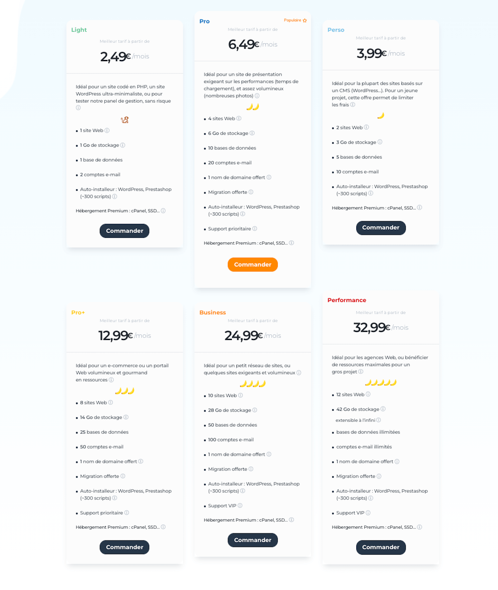 Avis sur les Tarifs EasyHoster 2023